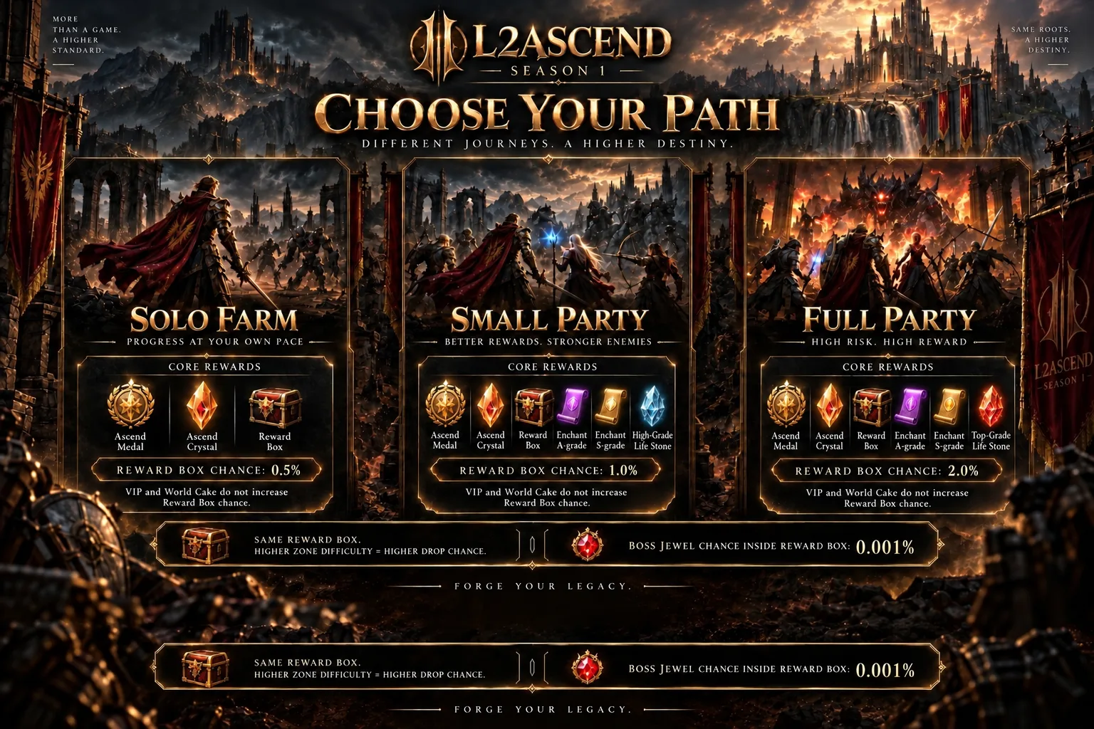 Choose Your Path — Solo, Small Party, Full Party